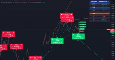 GBPUSD