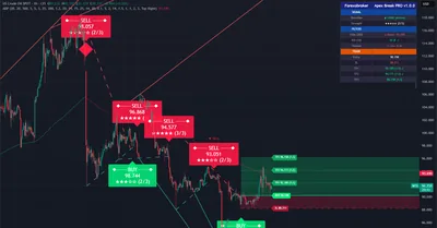 WTI crude oil