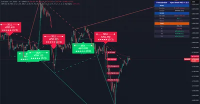 XAUUSD, gold