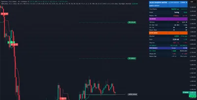 ETHUSD, Ethereum