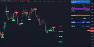 EURUSD