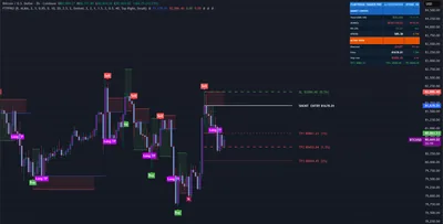 BTCUSD, Bitcoin