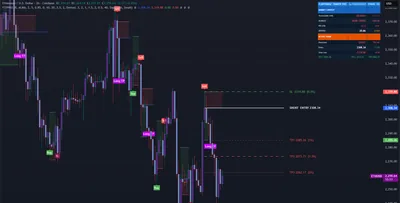 ETHUSD, Ethereum