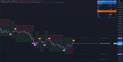 XAUUSD, gold