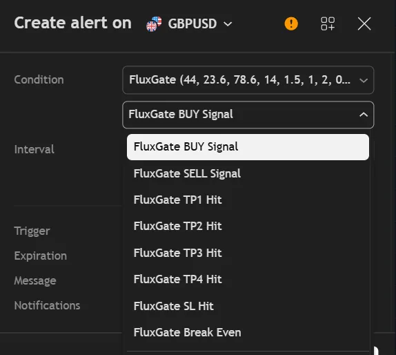 The TradingView alert dialog listing the Flux Gate Precision alert conditions