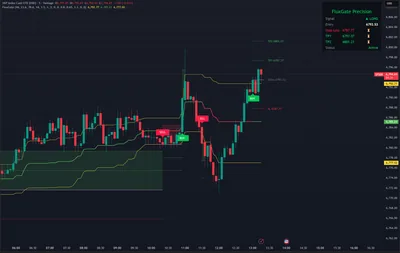 S&P 500