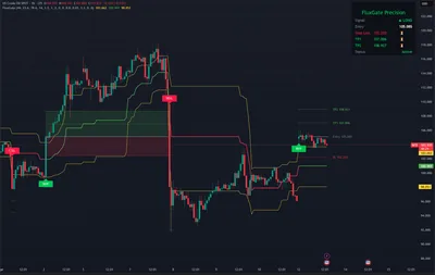 WTI crude oil