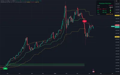 XAUUSD, gold