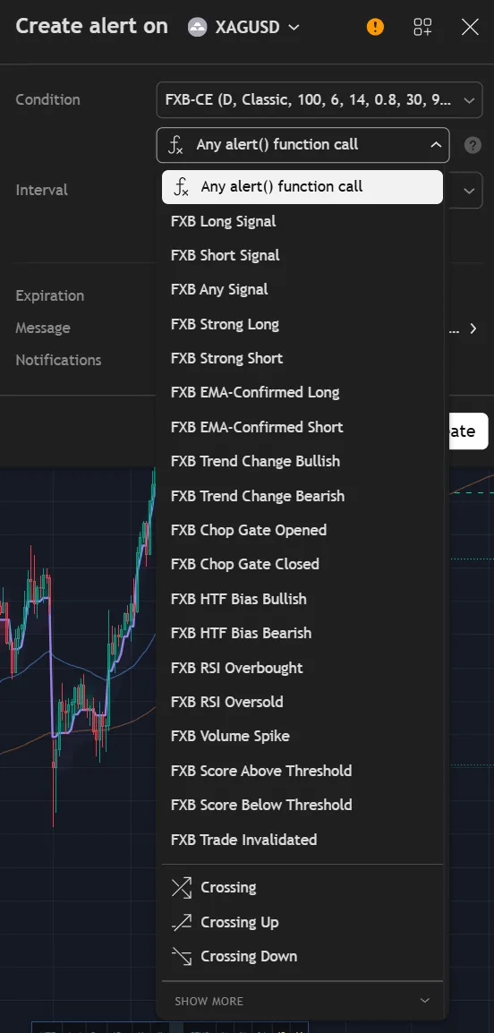 The TradingView alert dialog listing the FXB Confluence Engine alert conditions