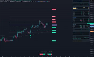 BTCUSD, Bitcoin