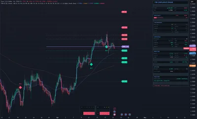 EURUSD