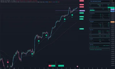 S&P 500