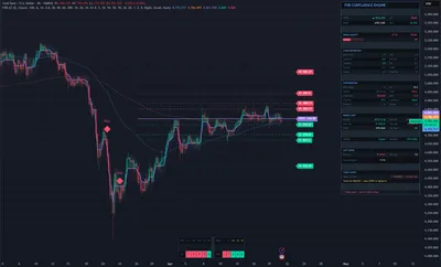 XAUUSD, gold
