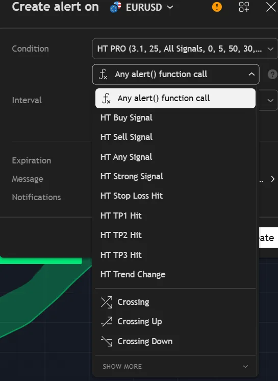 The TradingView alert dialog listing the Hyper Trend PRO alert conditions