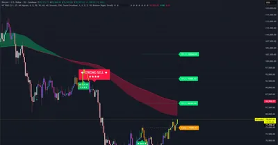 BTCUSD, Bitcoin