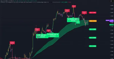 EURUSD