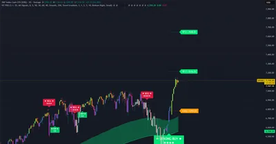 S&P 500
