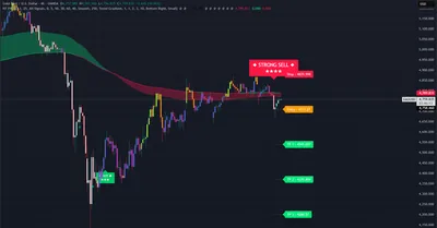XAUUSD, gold