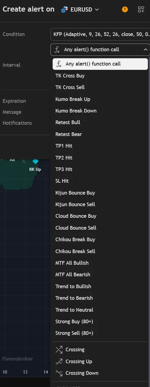 The TradingView alert dialog listing the Kumo Forge Pro alert conditions