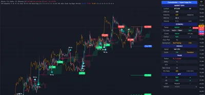 BTCUSD, Bitcoin