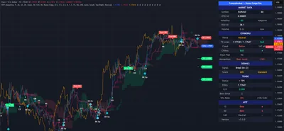 EURUSD