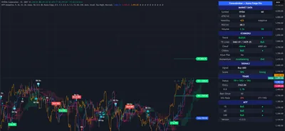 NVDA, NVIDIA