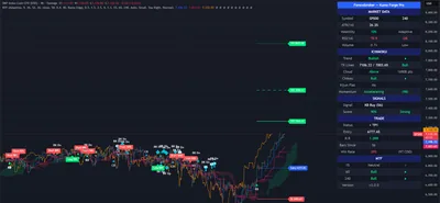 S&P 500