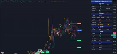 WTI crude oil