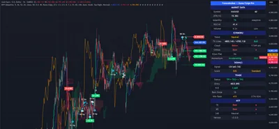 XAUUSD, gold