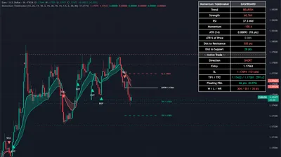 EURUSD