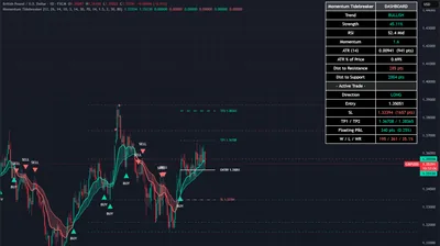 GBPUSD