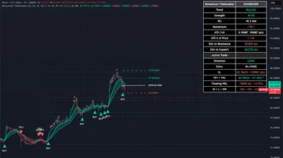 XAGUSD, silver