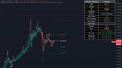XAUUSD, gold