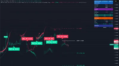EURUSD