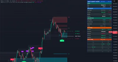 BTCUSD, Bitcoin