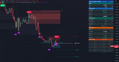 EURUSD