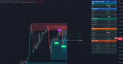 S&P 500