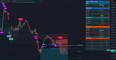 XAUUSD, gold