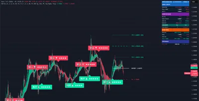 EURUSD