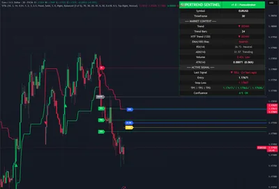 EURUSD