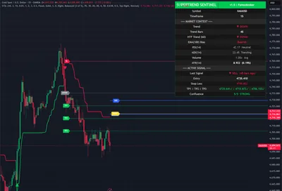 XAUUSD, gold