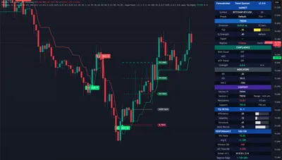 BTCUSD, Bitcoin