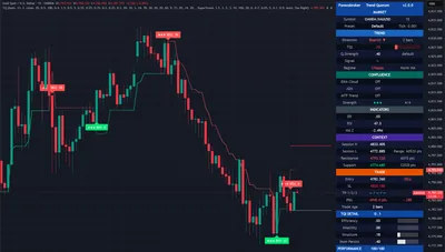XAUUSD, gold