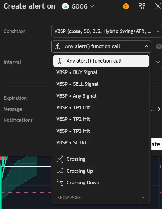 The TradingView alert dialog listing the Voidbreak Buy Sell Pro alert conditions