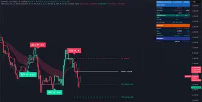 ETHUSD, Ethereum