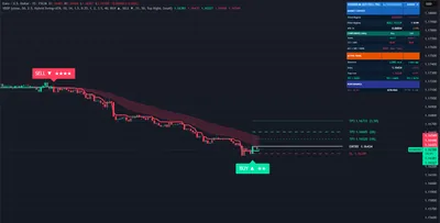 EURUSD