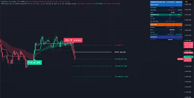 XAUUSD, gold
