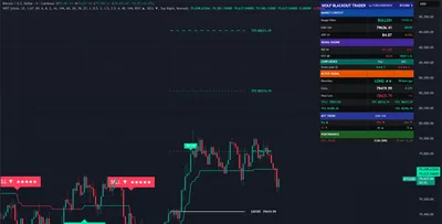 BTCUSD, Bitcoin