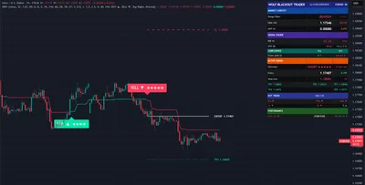 EURUSD
