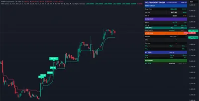 NVDA, NVIDIA